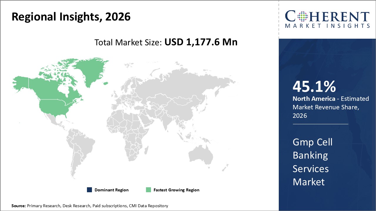 GMP CELL BANKING SERVICES MARKET